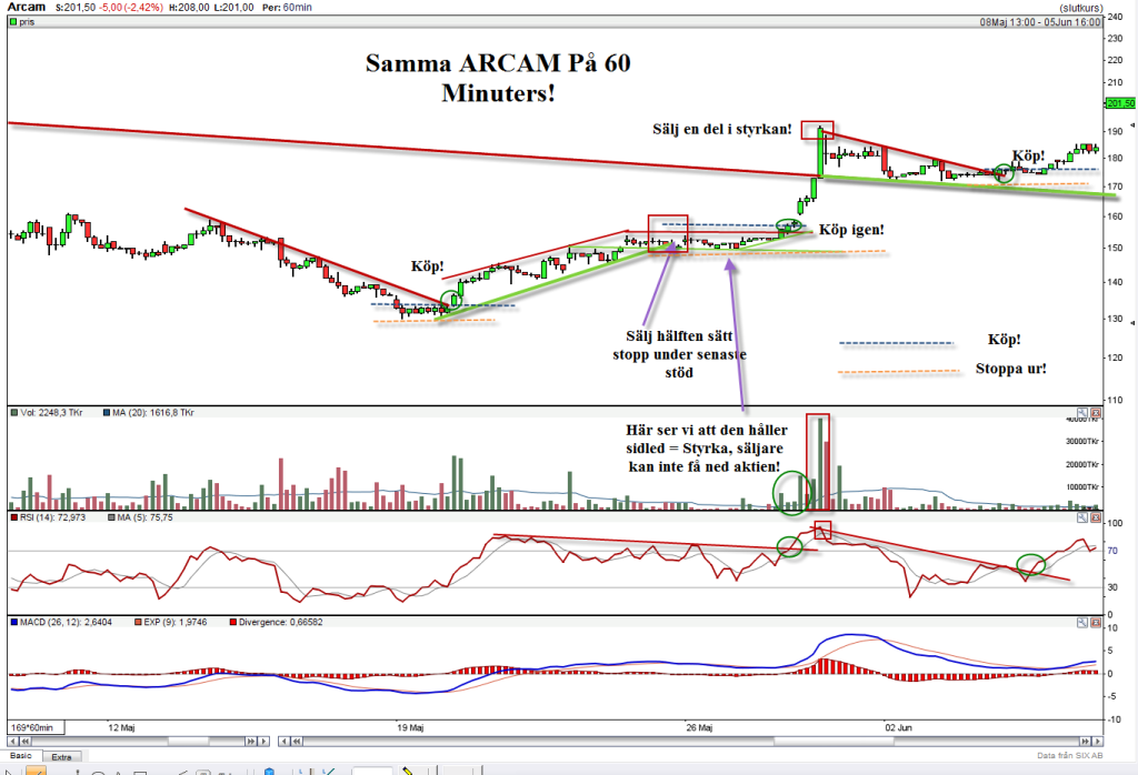 Arcam 60 min