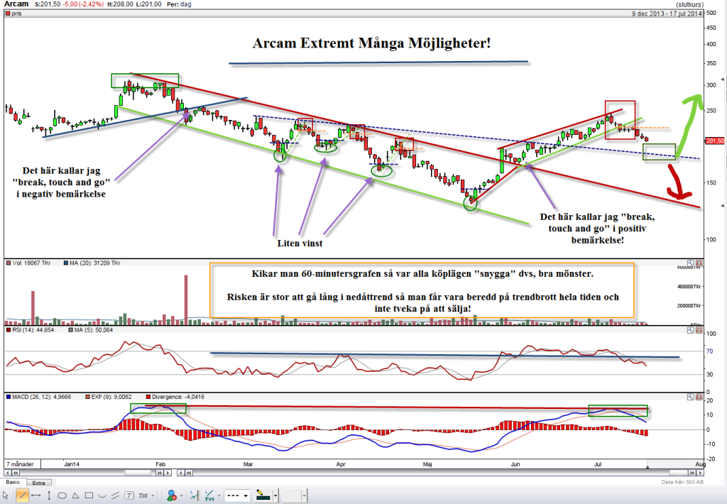 Arcam Analys